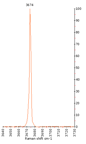 Raman Spectrum of Tremolite (171)